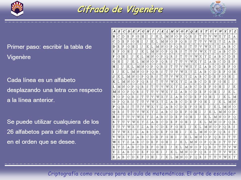 Cifrado de Vigenère Primer paso: escribir la tabla de Vigenère