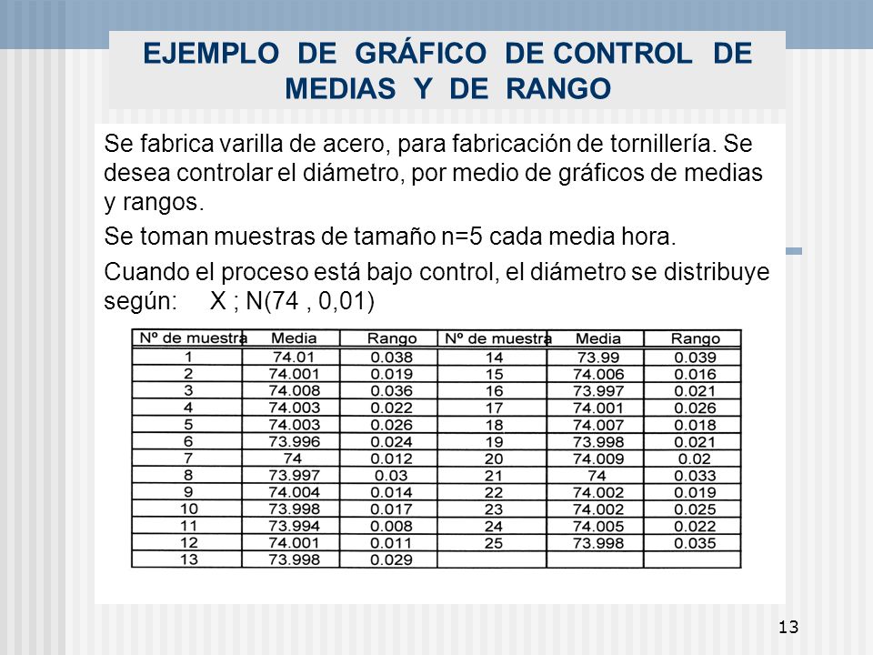 EJEMPLO DE GRÁFICO DE CONTROL DE MEDIAS Y DE RANGO