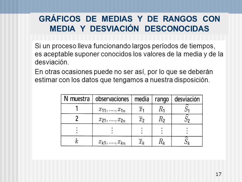 GRÁFICOS DE MEDIAS Y DE RANGOS CON MEDIA Y DESVIACIÓN DESCONOCIDAS