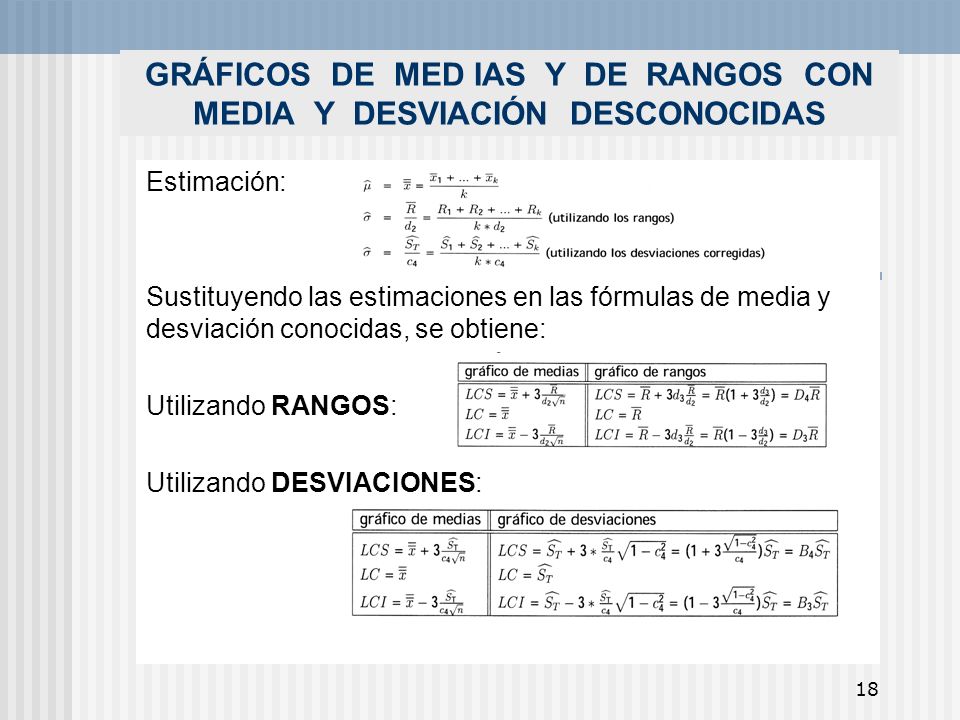 GRÁFICOS DE MED IAS Y DE RANGOS CON MEDIA Y DESVIACIÓN DESCONOCIDAS