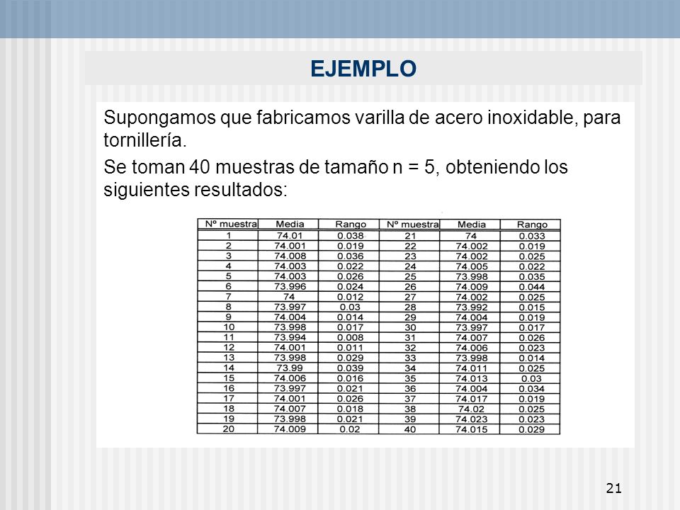 EJEMPLO Supongamos que fabricamos varilla de acero inoxidable, para tornillería.