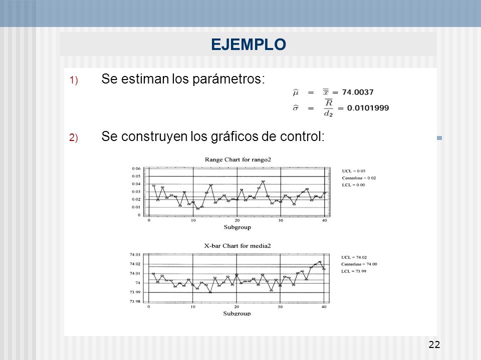 Se estiman los parámetros: Se construyen los gráficos de control: