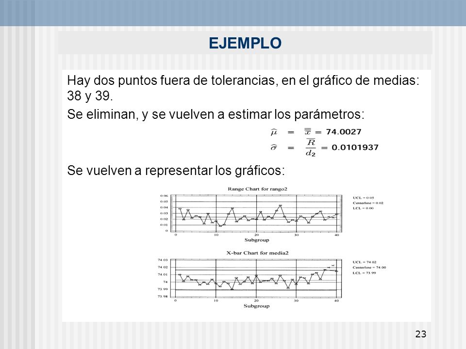 EJEMPLO Hay dos puntos fuera de tolerancias, en el gráfico de medias: 38 y 39. Se eliminan, y se vuelven a estimar los parámetros: