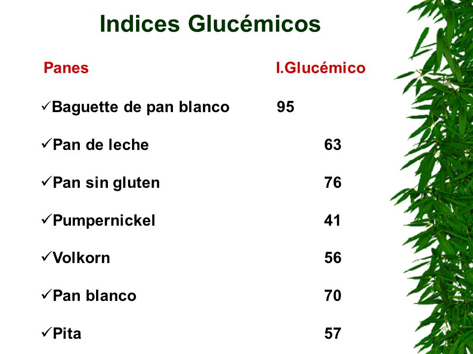 Indices Glucémicos Panes I.Glucémico Pan de leche 63 Pan sin gluten 76