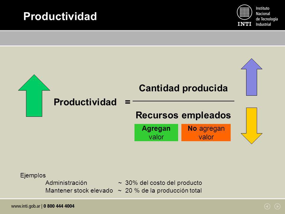 Productividad Productividad = Cantidad producida Recursos empleados