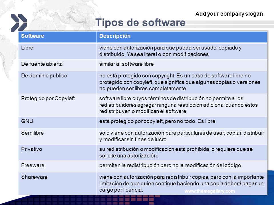 Tipos de software Software Descripción Libre