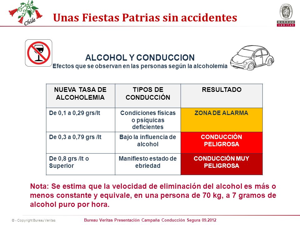 ALCOHOL Y CONDUCCION Efectos que se observan en las personas según la alcoholemia. NUEVA TASA DE ALCOHOLEMIA.