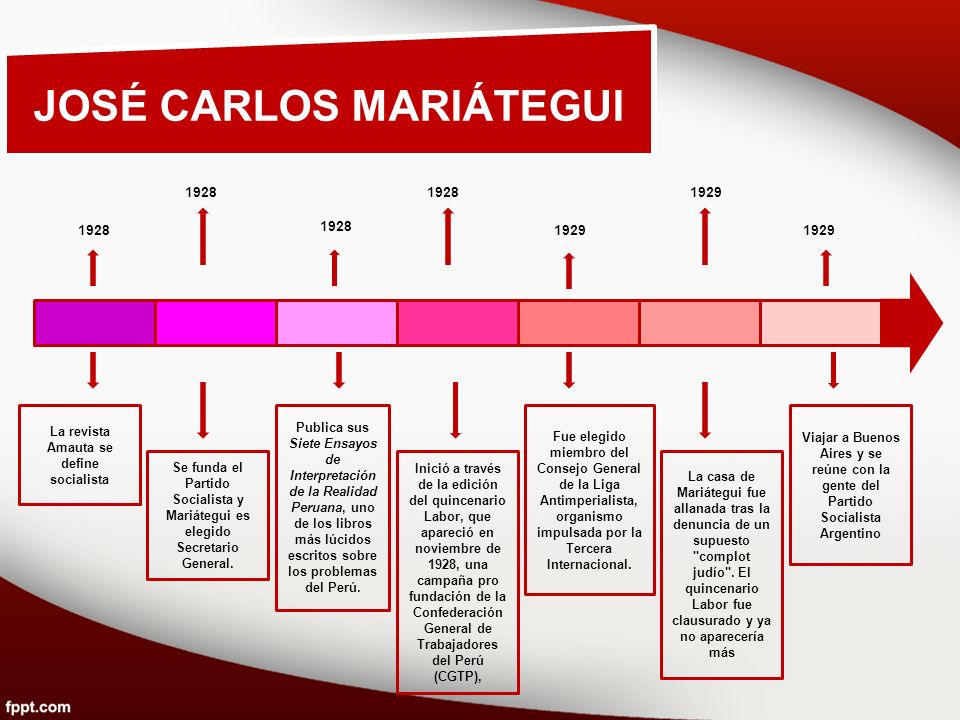 JOSÉ CARLOS MARIÁTEGUI La revista Amauta se define socialista