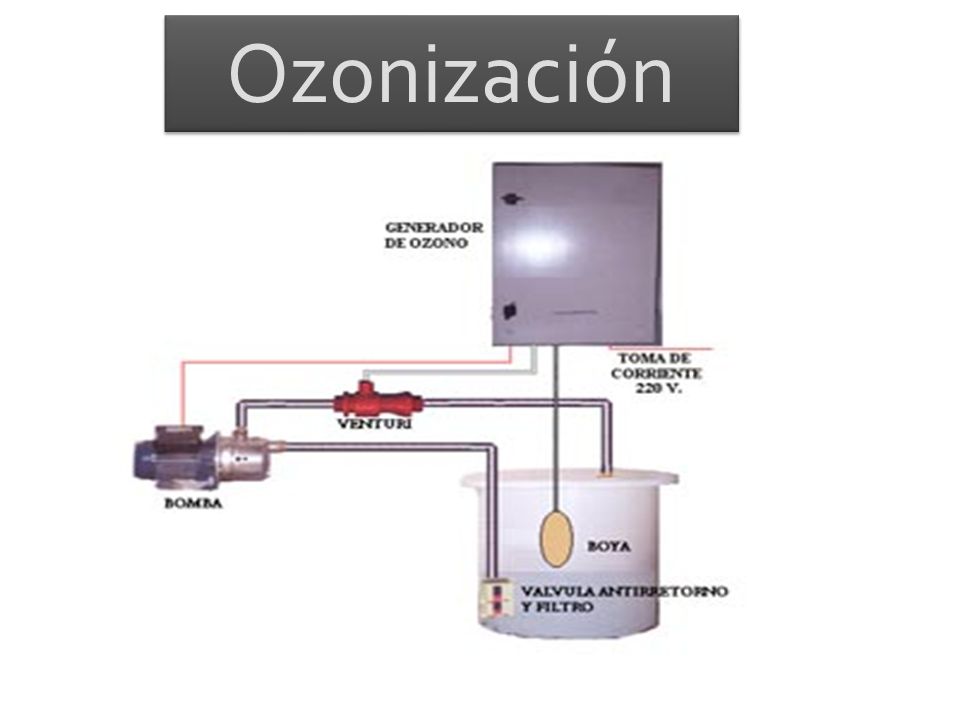 Ozonización