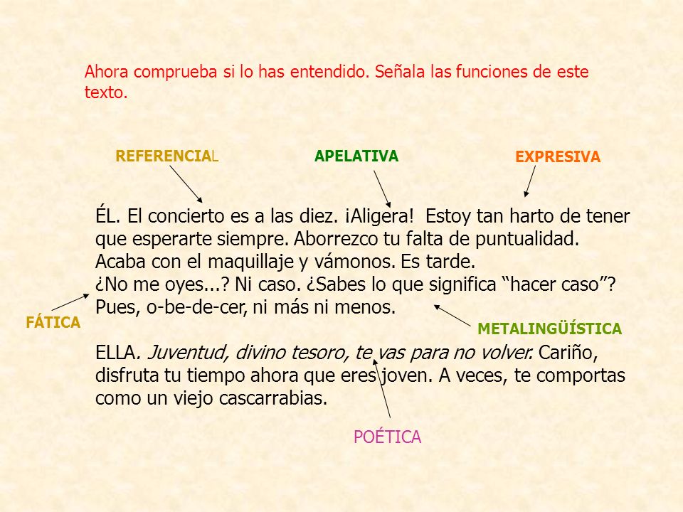 Ahora comprueba si lo has entendido. Señala las funciones de este texto.