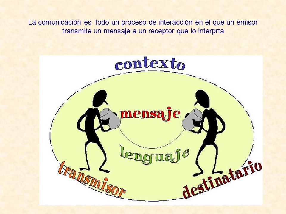 La comunicación es todo un proceso de interacción en el que un emisor transmite un mensaje a un receptor que lo interprta