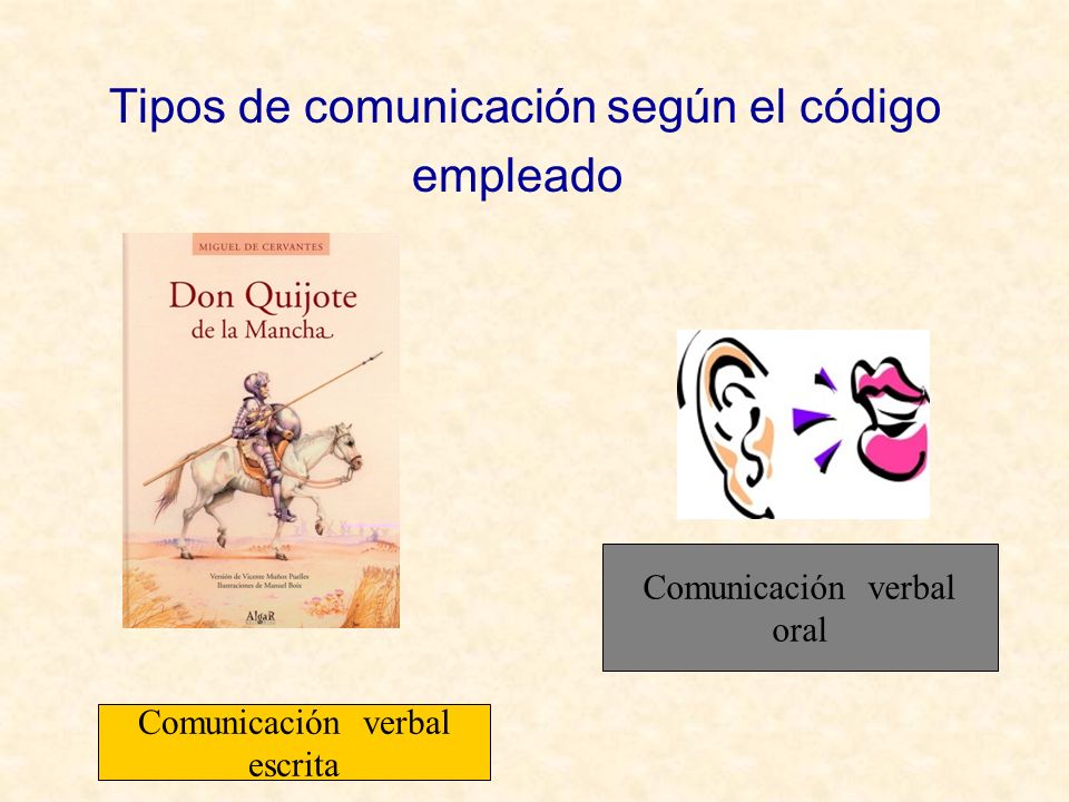 Tipos de comunicación según el código empleado
