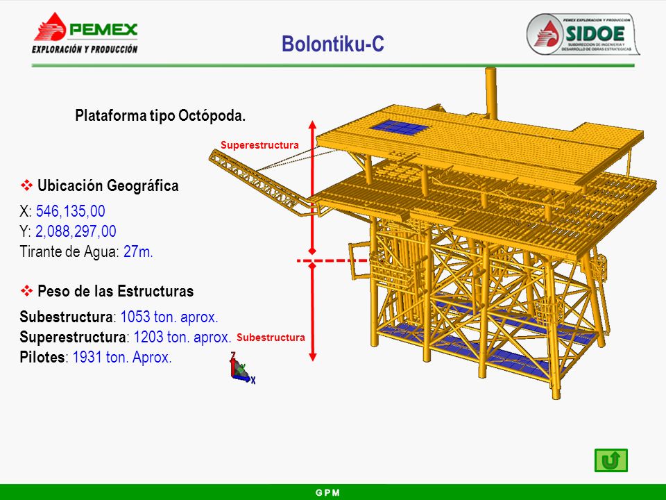 Bolontiku-C Plataforma tipo Octópoda. Ubicación Geográfica