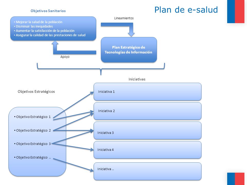 Plan Estratégico de Tecnologías de Información