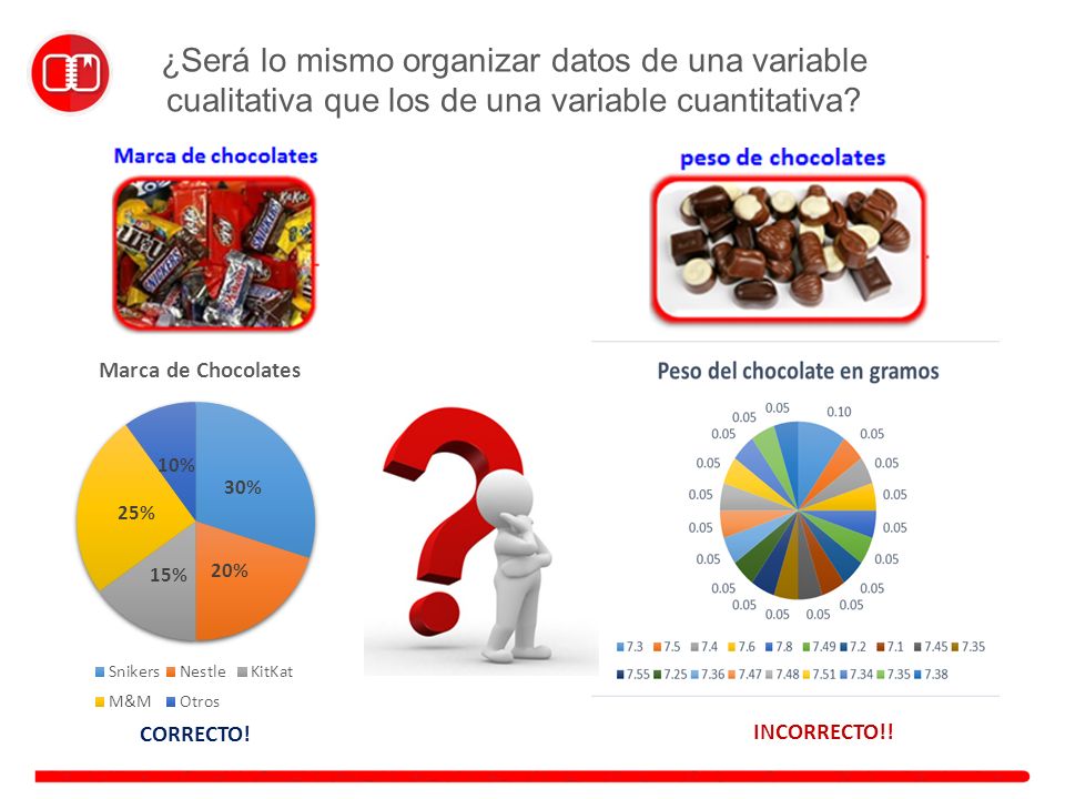 ¿Será lo mismo organizar datos de una variable cualitativa que los de una variable cuantitativa