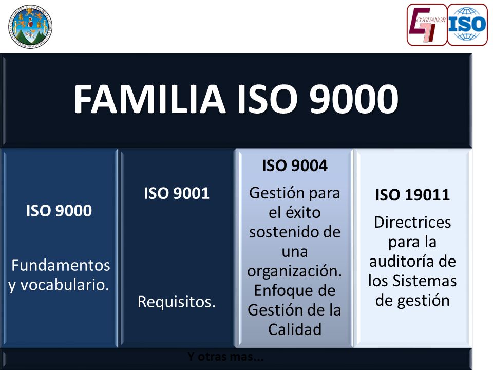 FAMILIA ISO 9000 ISO Fundamentos y vocabulario. ISO Requisitos. ISO