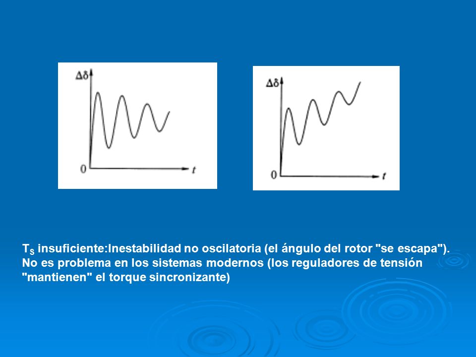 TS insuficiente:Inestabilidad no oscilatoria (el ángulo del rotor se escapa ).