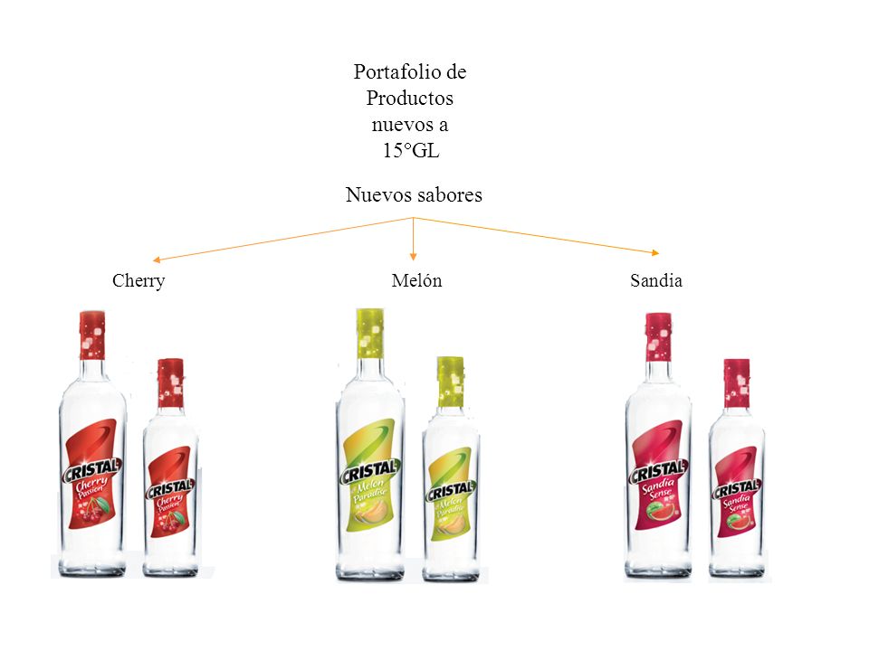 Portafolio de Productos nuevos a 15GL