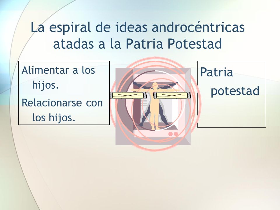 La espiral de ideas androcéntricas atadas a la Patria Potestad