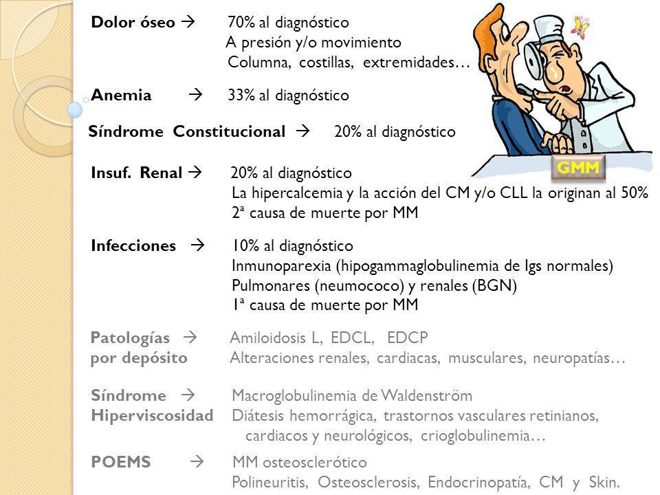 GMM Dolor óseo  70% al diagnóstico A presión y/o movimiento. Columna, costillas, extremidades…