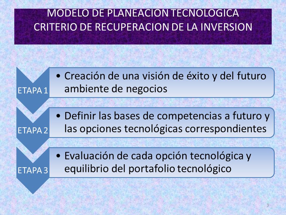 MODELO DE PLANEACION TECNOLOGICA CRITERIO DE RECUPERACION DE LA INVERSION