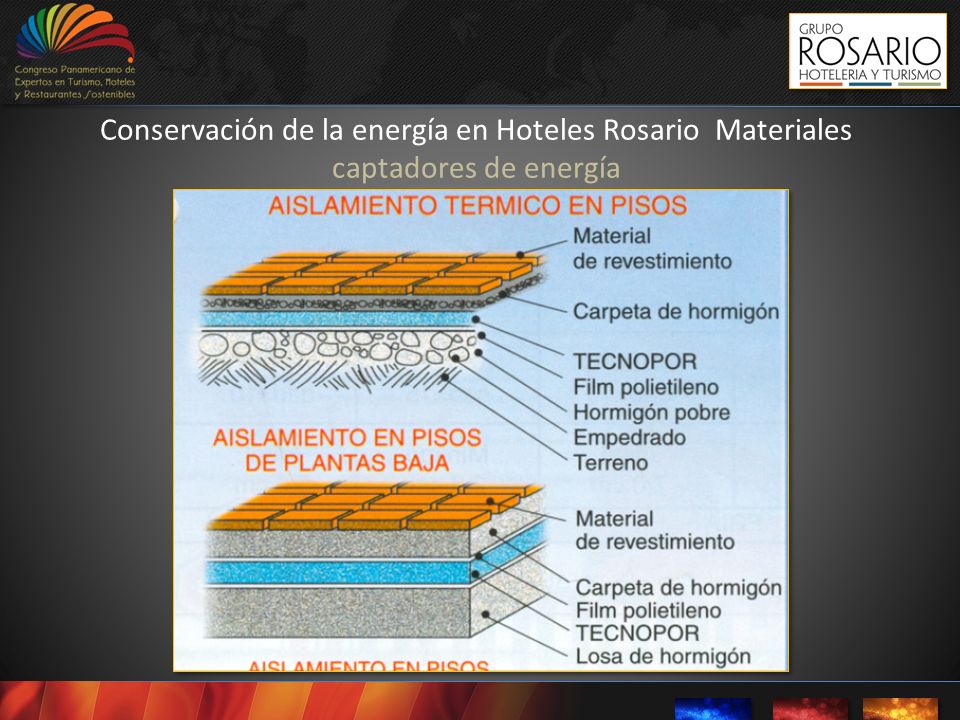 Conservación de la energía en Hoteles Rosario Materiales captadores de energía