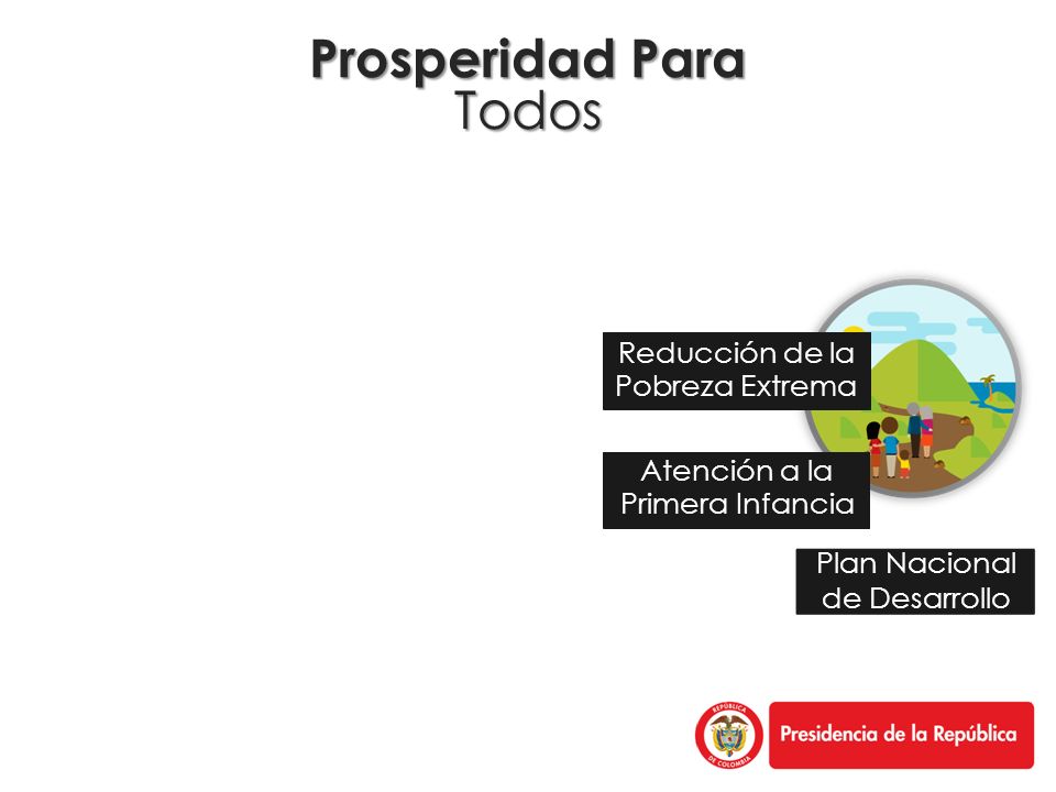 Prosperidad Para Todos Reducción de la Pobreza Extrema Atención a la