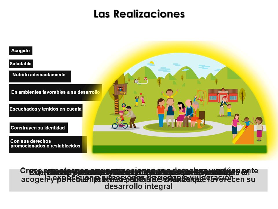 Las Realizaciones Acogido. Saludable. Nutrido adecuadamente. En ambientes favorables a su desarrollo.