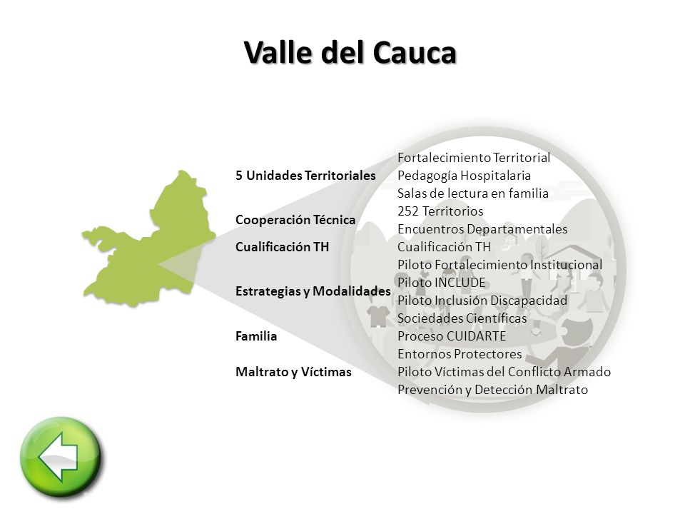 Valle del Cauca 5 Unidades Territoriales Fortalecimiento Territorial