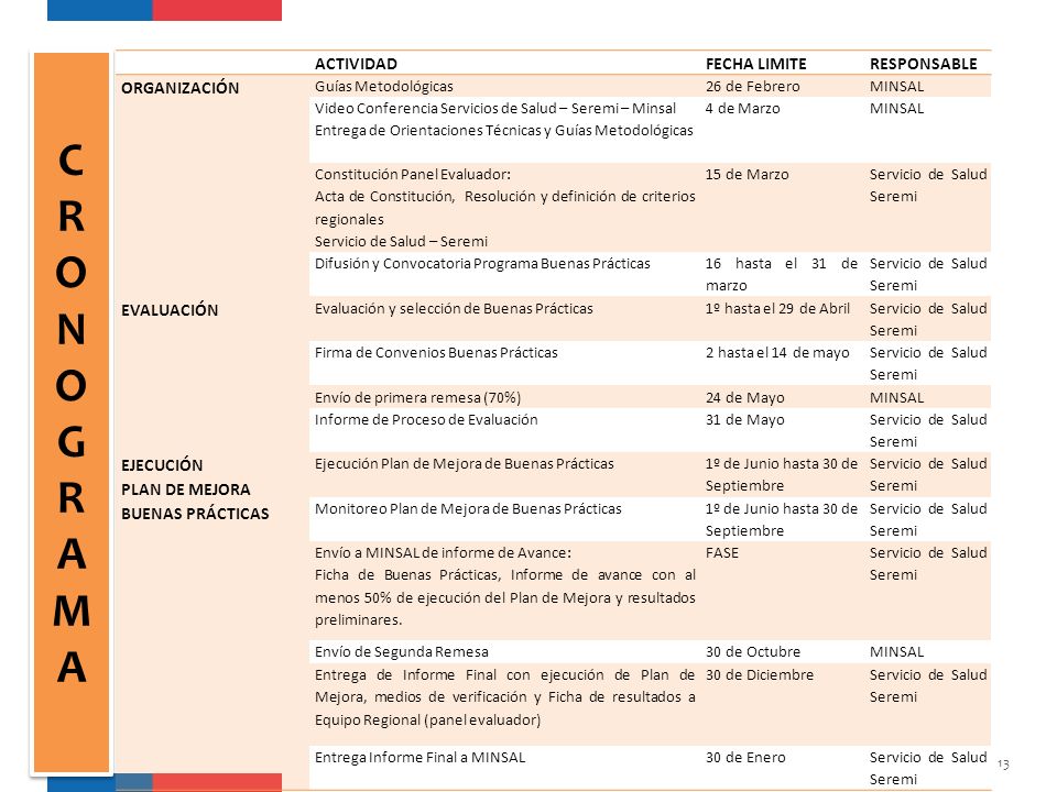 C R O N G A M ACTIVIDAD FECHA LIMITE RESPONSABLE ORGANIZACIÓN