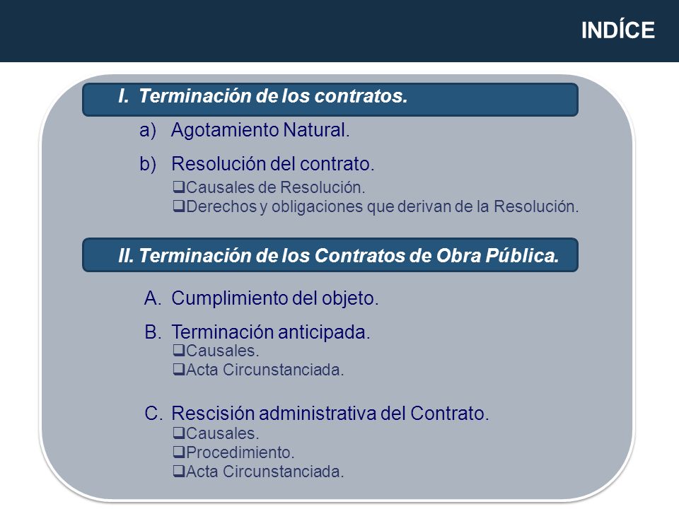 INDÍCE Terminación de los contratos. Agotamiento Natural.