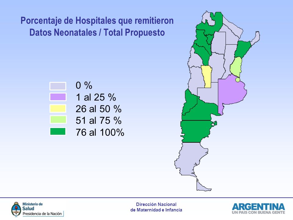Porcentaje de Hospitales que remitieron Datos Neonatales / Total Propuesto