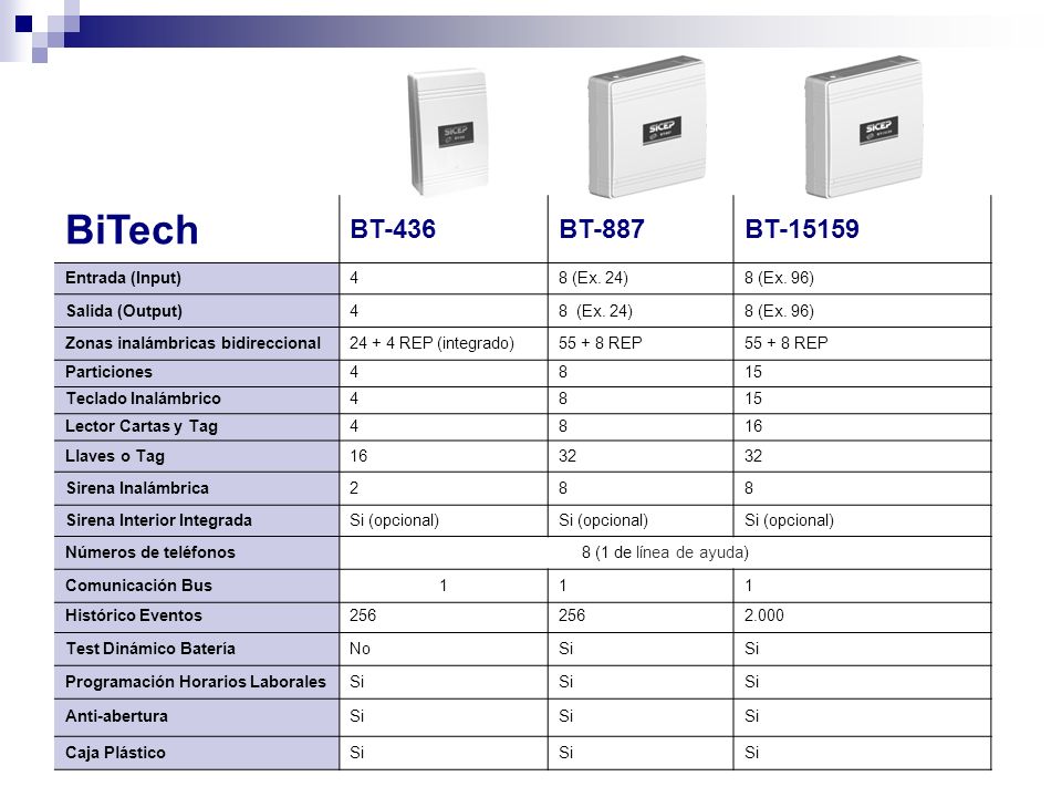 BiTech BT-436 BT-887 BT Entrada (Input) 4 8 (Ex. 24) 8 (Ex. 96)