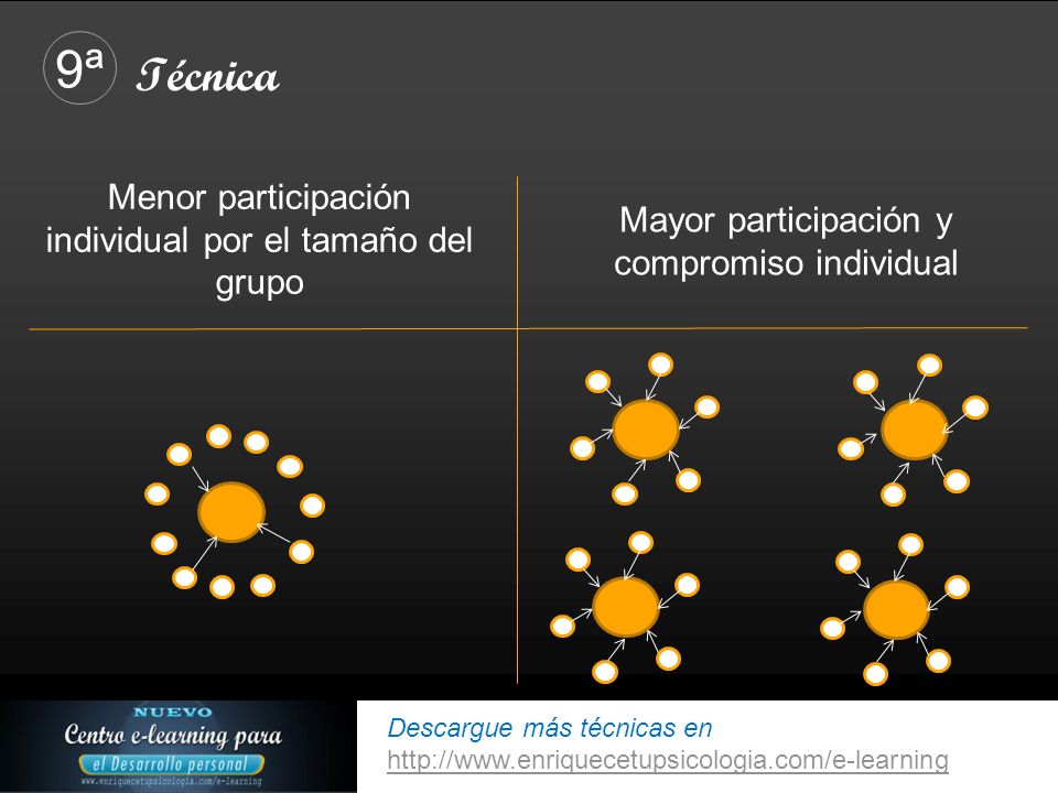 9ª Técnica Menor participación individual por el tamaño del grupo