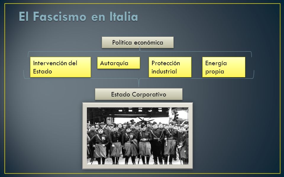 El Fascismo en Italia Política económica Intervención del Estado