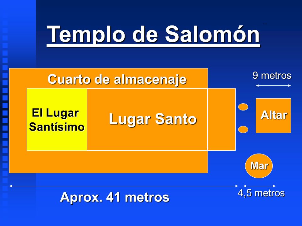 Templo de Salomón Lugar Santo Cuarto de almacenaje Aprox. 41 metros