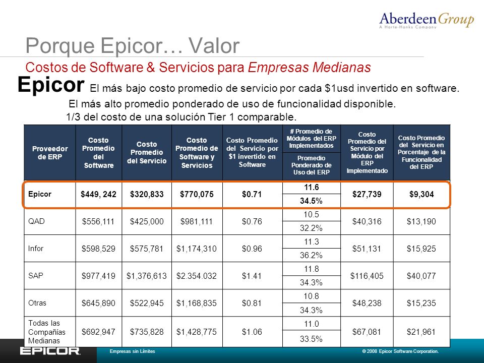 Porque Epicor… Valor Costos de Software & Servicios para Empresas Medianas.