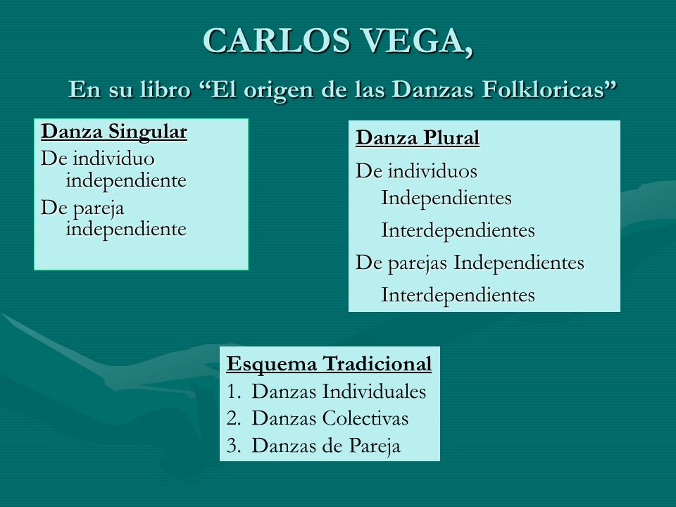 CARLOS VEGA, En su libro El origen de las Danzas Folkloricas
