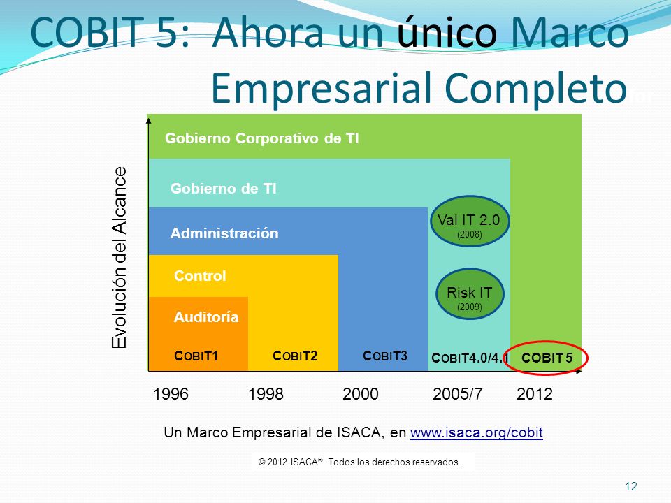COBIT 5: Ahora un único Marco Empresarial Completofor