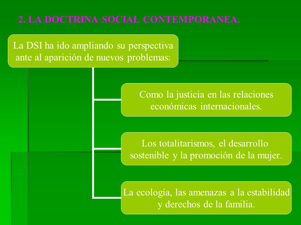 2. LA DOCTRINA SOCIAL CONTEMPORANEA.