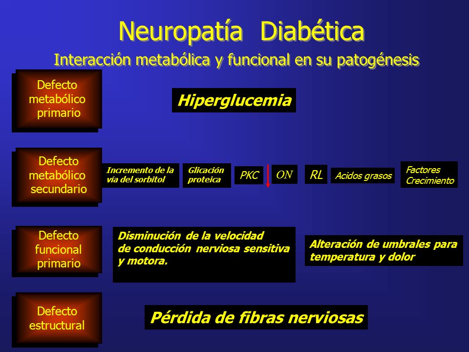 polineuropatía diabética fisiopatología