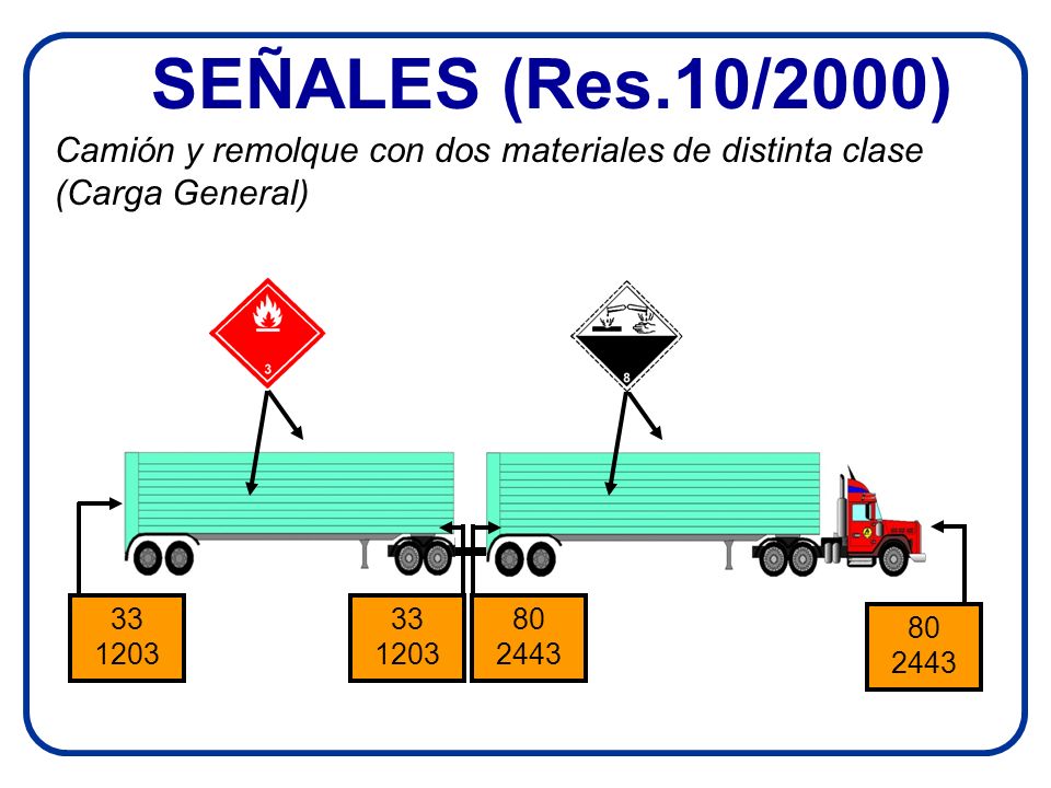 SEÑALES (Res.10/2000) Camión y remolque con dos materiales de distinta clase (Carga General)