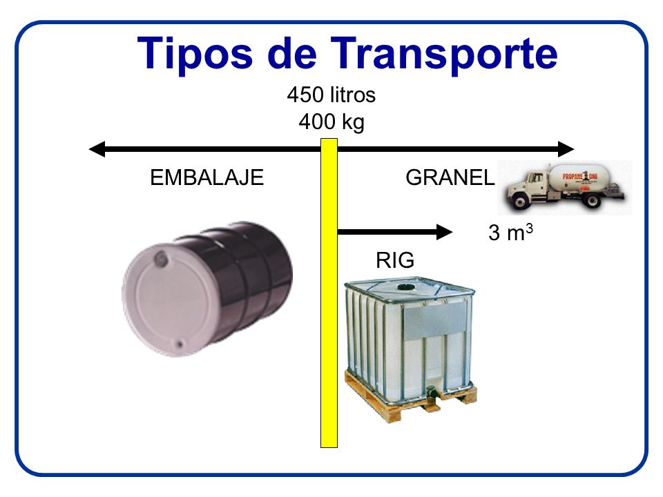 Tipos de Transporte 450 litros 400 kg EMBALAJE GRANEL RIG 3 m3