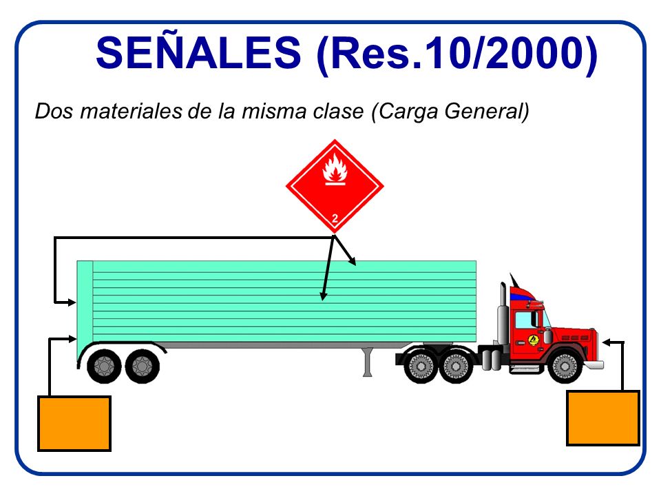 SEÑALES (Res.10/2000) Dos materiales de la misma clase (Carga General)