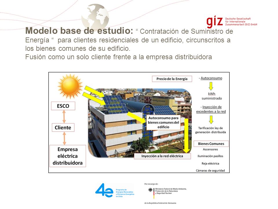 Modelo base de estudio: Contratación de Suministro de Energía para clientes residenciales de un edificio, circunscritos a los bienes comunes de su edificio.