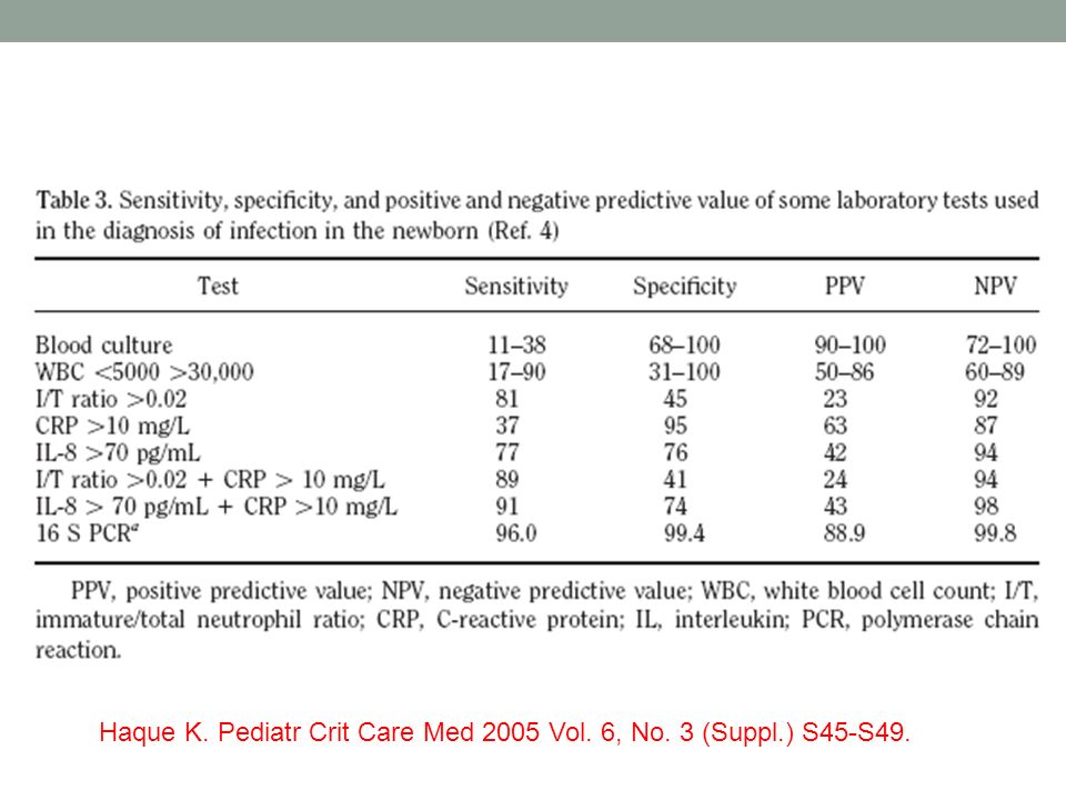 Haque K. Pediatr Crit Care Med 2005 Vol. 6, No. 3 (Suppl.) S45-S49.
