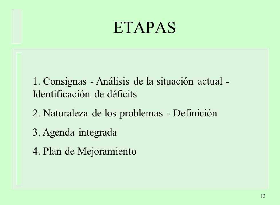 ETAPAS 1. Consignas - Análisis de la situación actual - Identificación de déficits. 2. Naturaleza de los problemas - Definición.