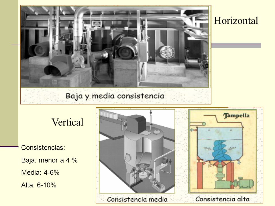 Horizontal Vertical Consistencias: Baja: menor a 4 % Media: 4-6%