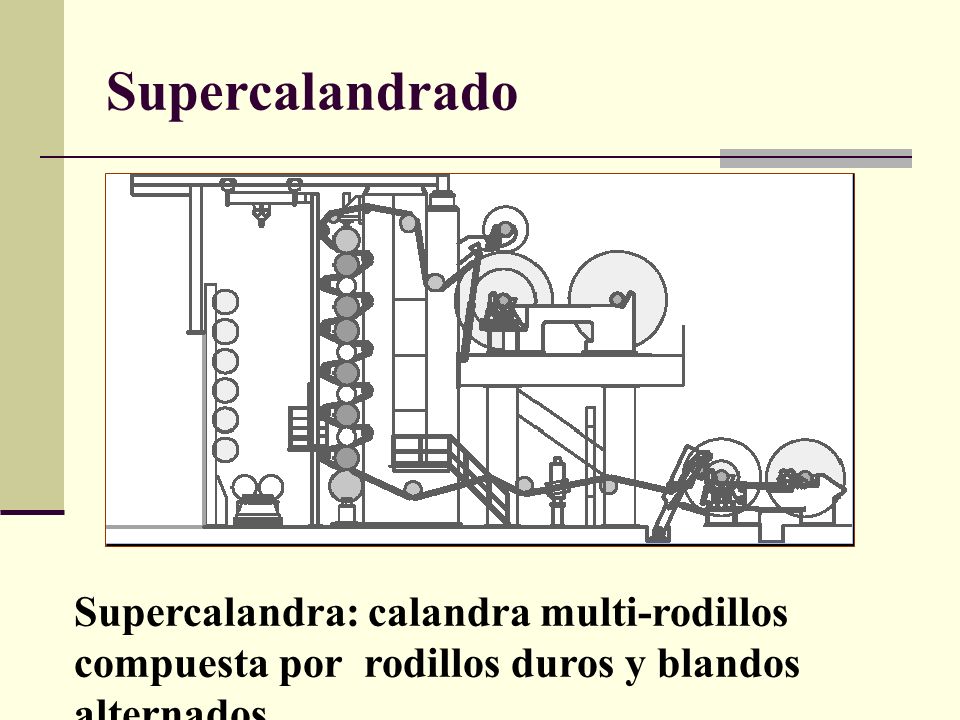 Supercalandrado Supercalandra: calandra multi-rodillos compuesta por rodillos duros y blandos alternados.
