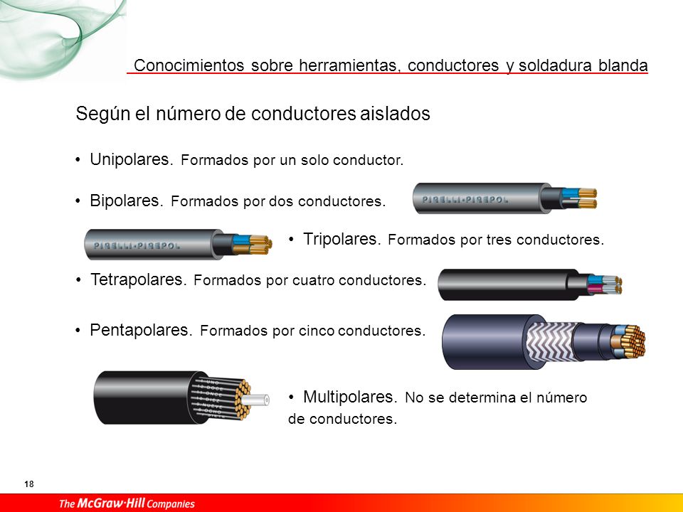 Partes de un cable Dependiendo del tipo de cable, éste se puede dividir en: